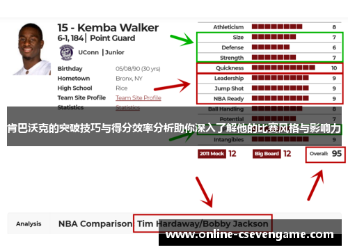 肯巴沃克的突破技巧与得分效率分析助你深入了解他的比赛风格与影响力