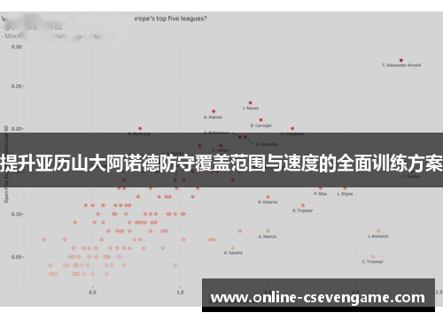 提升亚历山大阿诺德防守覆盖范围与速度的全面训练方案