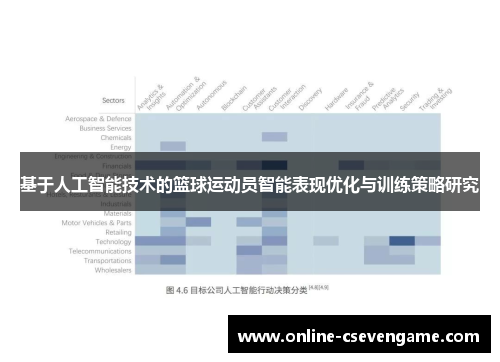 基于人工智能技术的篮球运动员智能表现优化与训练策略研究