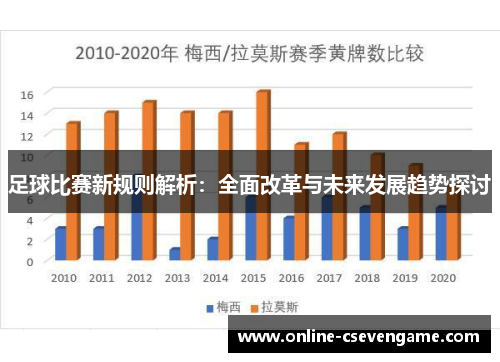 足球比赛新规则解析：全面改革与未来发展趋势探讨