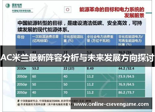 AC米兰最新阵容分析与未来发展方向探讨