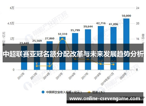 中超联赛亚冠名额分配改革与未来发展趋势分析