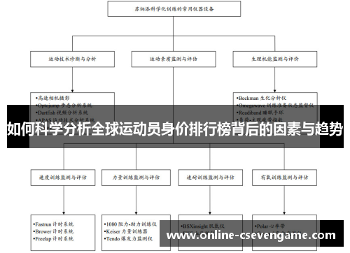 如何科学分析全球运动员身价排行榜背后的因素与趋势