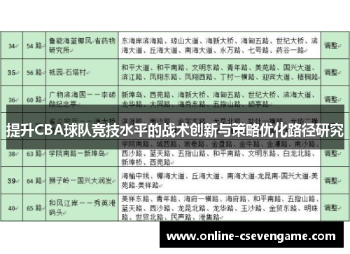 提升CBA球队竞技水平的战术创新与策略优化路径研究