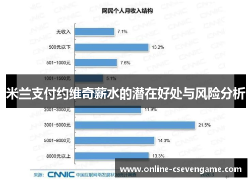 米兰支付约维奇薪水的潜在好处与风险分析