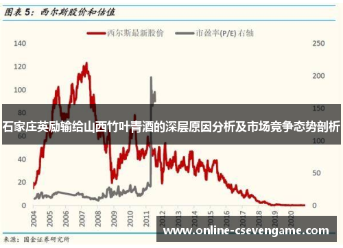 石家庄英励输给山西竹叶青酒的深层原因分析及市场竞争态势剖析