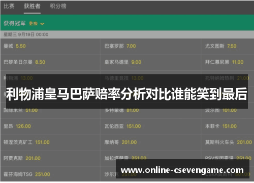 利物浦皇马巴萨赔率分析对比谁能笑到最后
