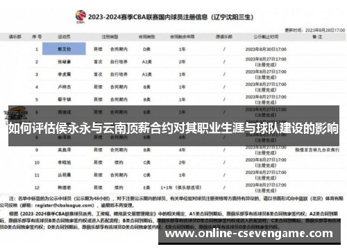 如何评估侯永永与云南顶薪合约对其职业生涯与球队建设的影响
