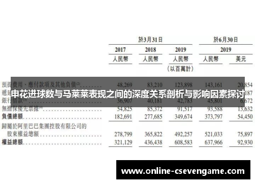 申花进球数与马莱莱表现之间的深度关系剖析与影响因素探讨