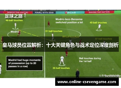 皇马球员位置解析：十大关键角色与战术定位深度剖析