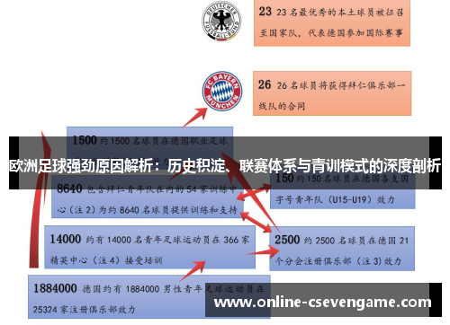 欧洲足球强劲原因解析：历史积淀、联赛体系与青训模式的深度剖析